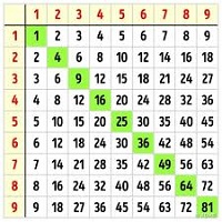 Как легко ребенку выучить таблицу умножения Таблица Пифагора